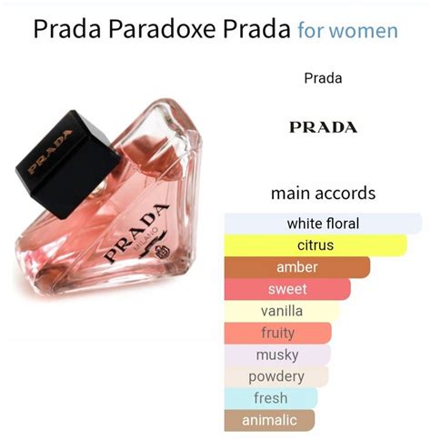 prada perfume notes|prada milano perfume notes.